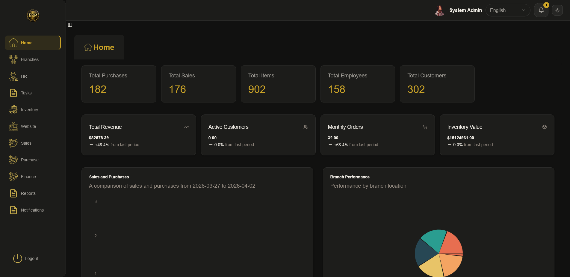 Dark‑mode dashboard summary