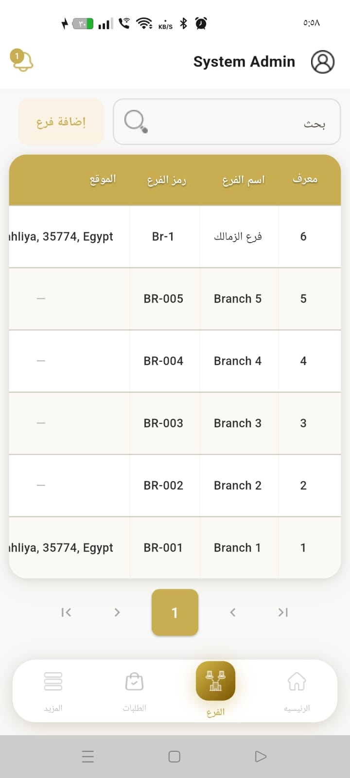 Branches list table
