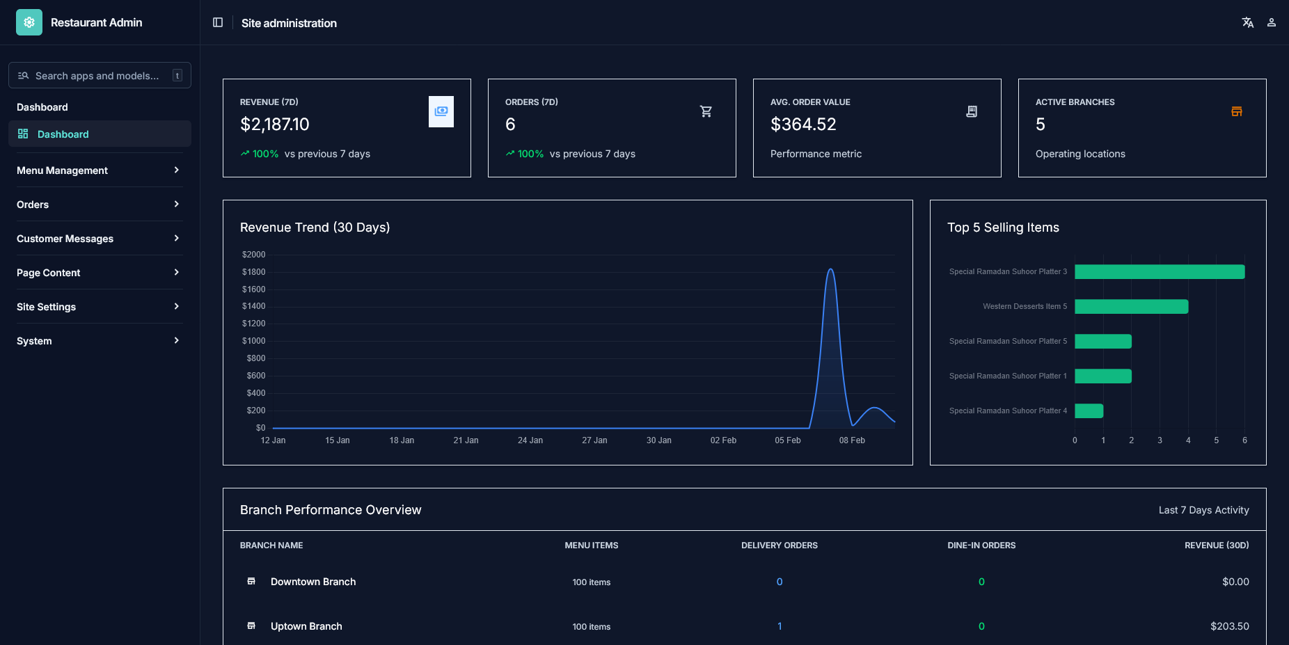 Restaurant - Smart Restaurant Management Platform